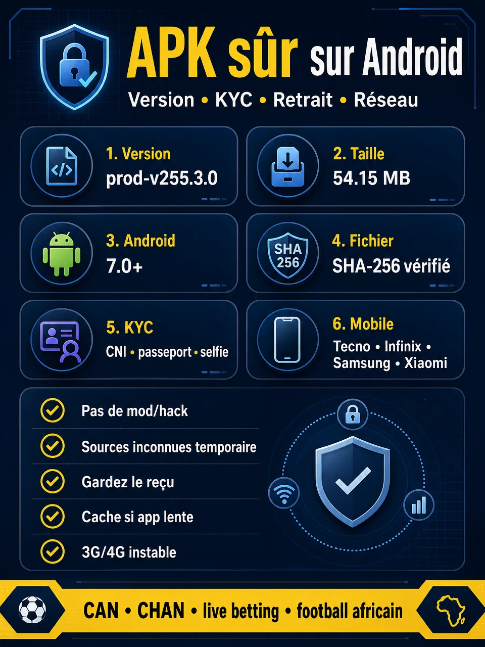 Infographie mobile 1xBet APK : sécurité, KYC, Android 7.0, SHA-256, faible connexion et sports africains.